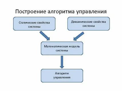 Динамическая система управления
