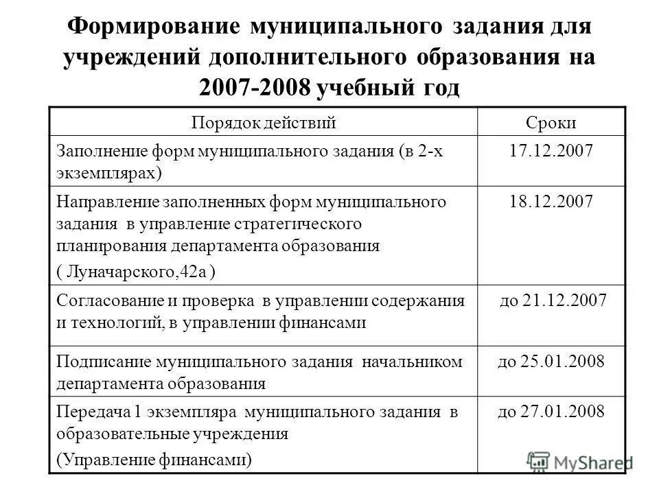 Муниципальные задания бюджетных учреждений на 2021 год. Муниципальное задание в школе. Муниципальное задание для учреждений дополнительного образования. Муниципальное задание пример. Муниципальное задание для бюджетных учреждений что это такое.