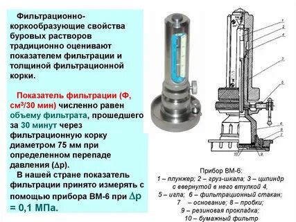 Скорость бура