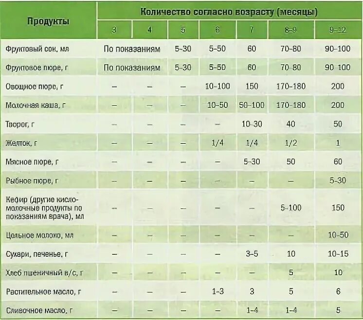 Сколько сока можно давать. Какой сок можно давать в 4 месяца ребенку. Сколько давать сок в 4 месяца ребенку. Сок с 3 месяцев при искусственном вскармливании. Какой яблочный сок можно давать ребенку с 4 месяцев.