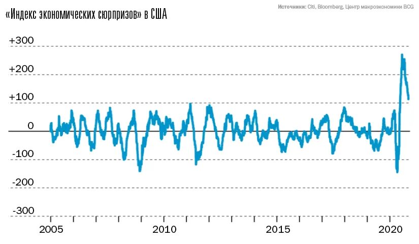 Пандемия и ее влияние на экономику. Кризис 2020 график. Экономический кризис 2014 года. Причины кризиса 2020. Мировой финансовый кризис 2020.