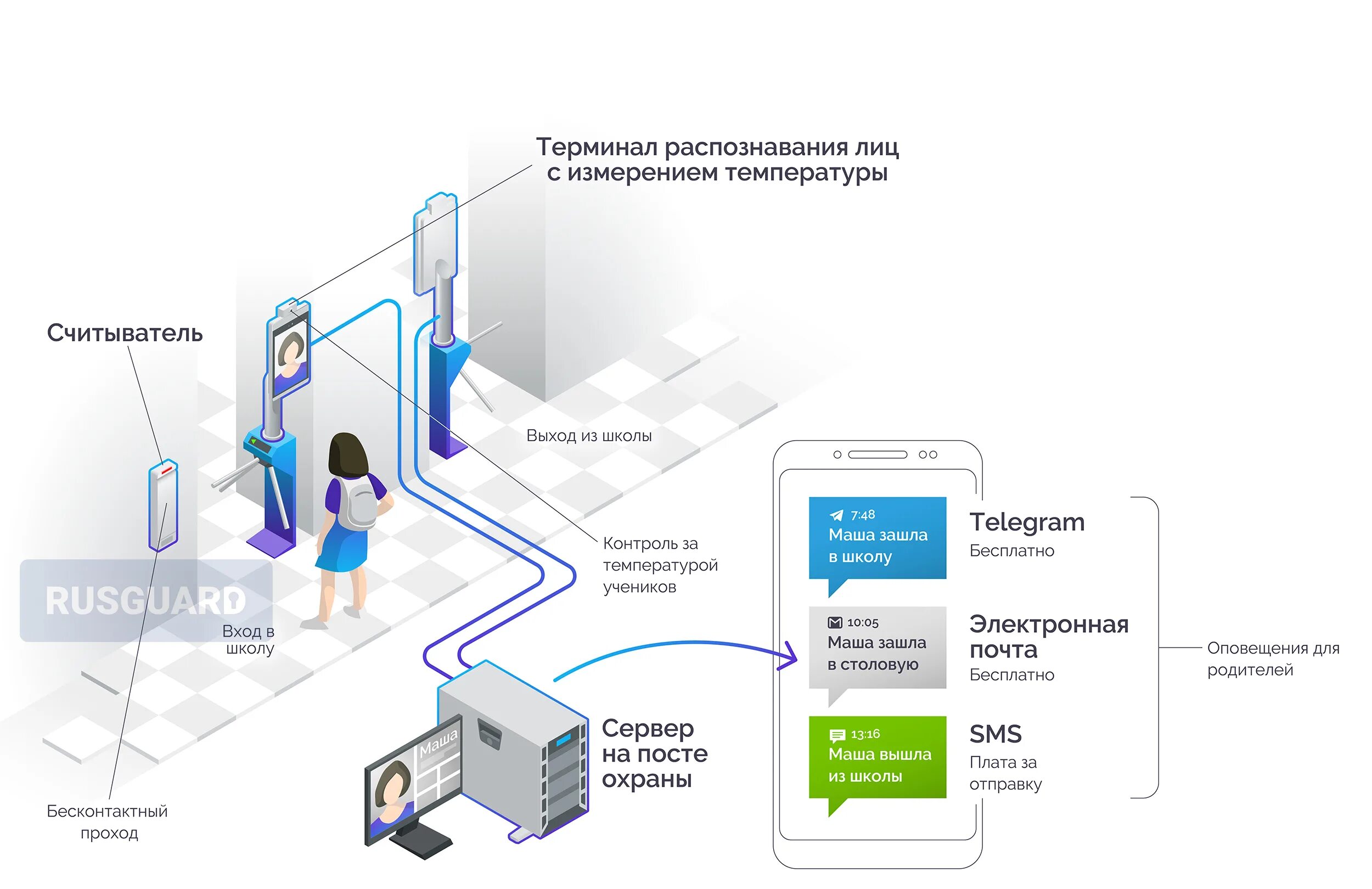 Rusguard soft. Арм управления скуд rusguard. система скуд в школе. система контроля и управления доступом в школе.