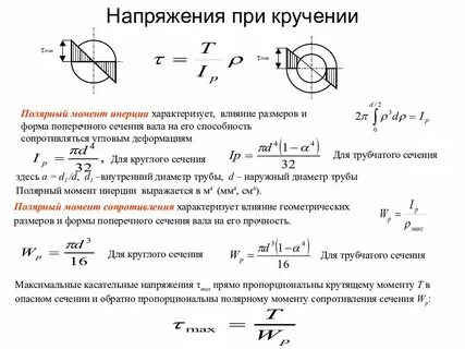 Момент сопротивления поперечного сечения