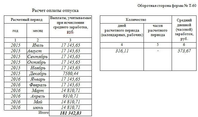 Как посчитать период работы для отпуска примеры. Таблица начисления отпуска. Расчет отпуска таблица начисление. Таблица расчета отпускных дней. Продолжительностью два календарных дня