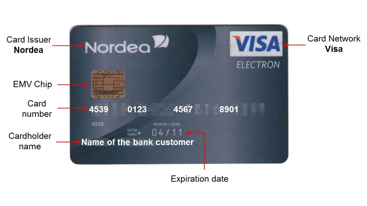 Переведи на русский cards. Card Holder visa 4800. Карта visa. Visa Cardholder. Номер visa Card.