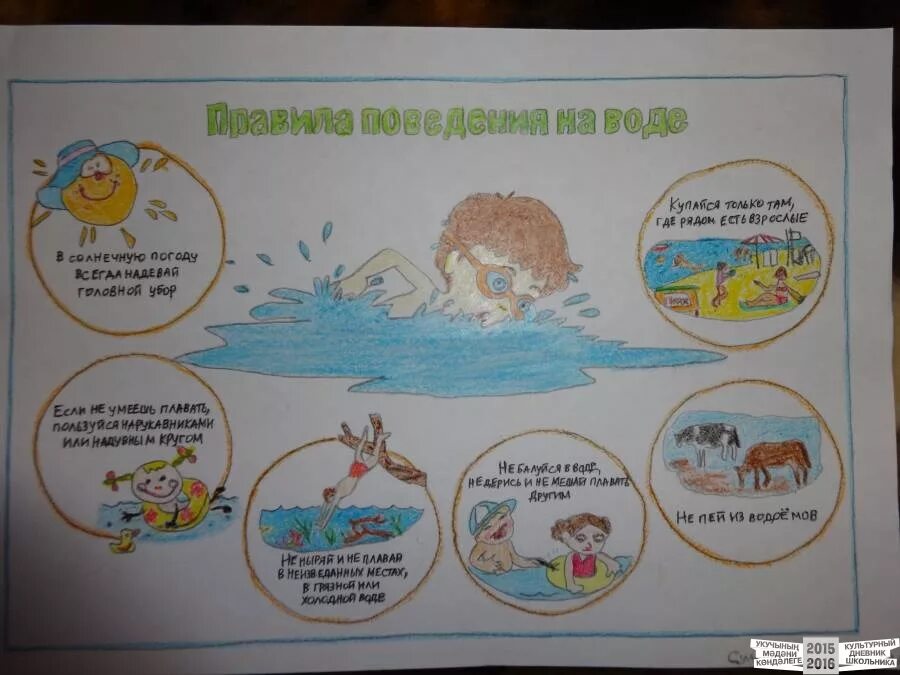 Нарисовать правила безопасности на воде. Рисунок на тему безопасность на воде. Безопасность на воде рисунок. Плакат на тему безопасность на воде. Рисунок на тему безопасность на воде глазами детей.