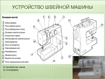 Технология устройство швейной машины