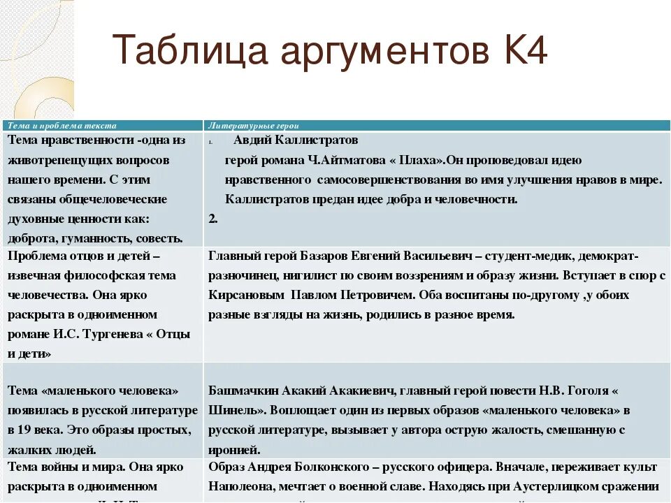 Семья общество аргументы. Таблица литературных аргументов для сочинений ЕГЭ. Аргументы из литературных произведений. Проблема Аргументы к сочинению. Аргументы для сочинения ЕГЭ.