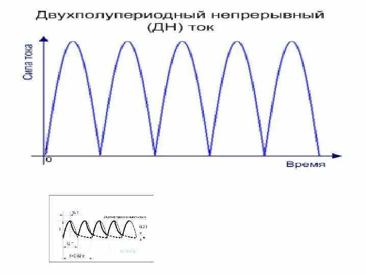 Частота 50 герц. Измерение звука в децибелах. Режима 50 100 гц. Сглаживание сигнала 100 кгц. Режима 50 100 гц.