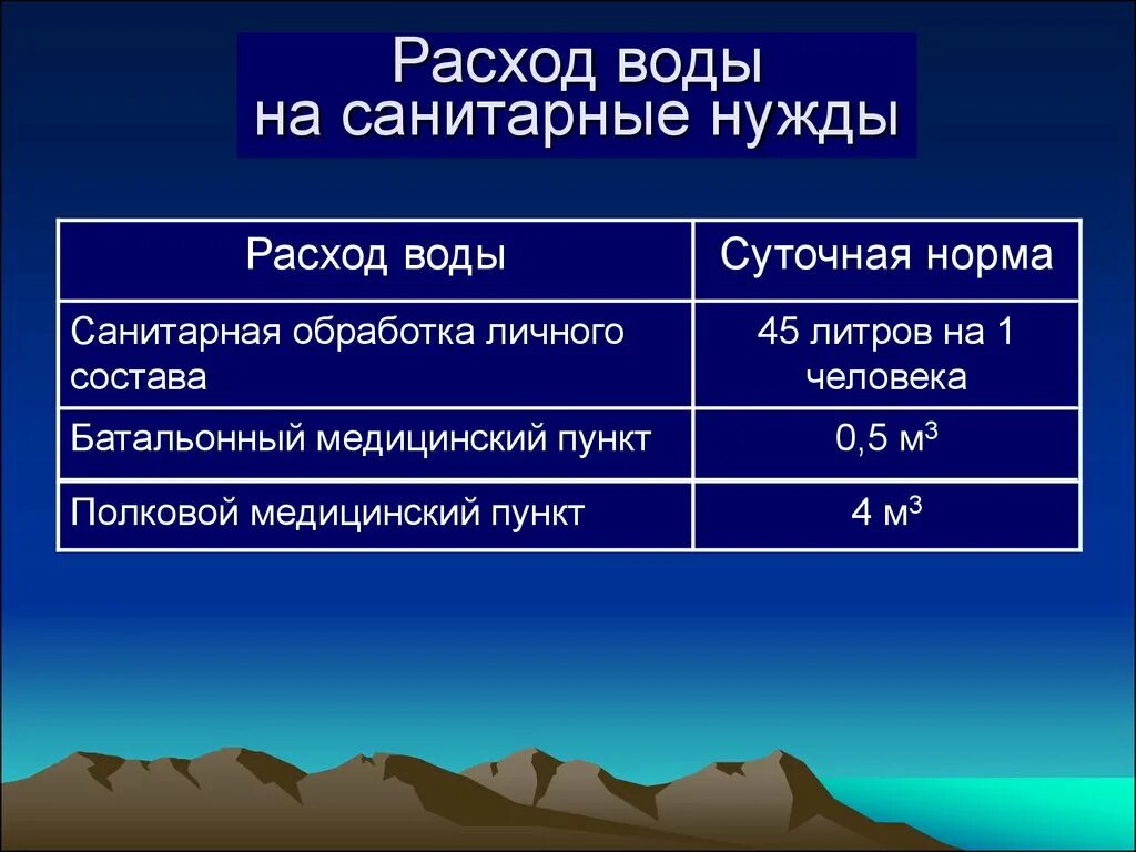 Гигиенические нормы воды. Нормы водопотребления гигиена. Нормы потребления воды гигиена. Нормативы водопотребления гигиена. Санитарные нужды это.