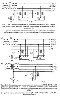 Буквенное обозначение заземления