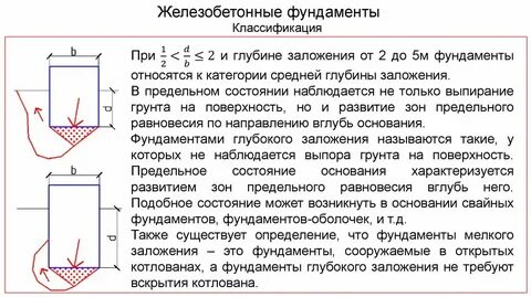 Какие мелкого заложения фундамента
