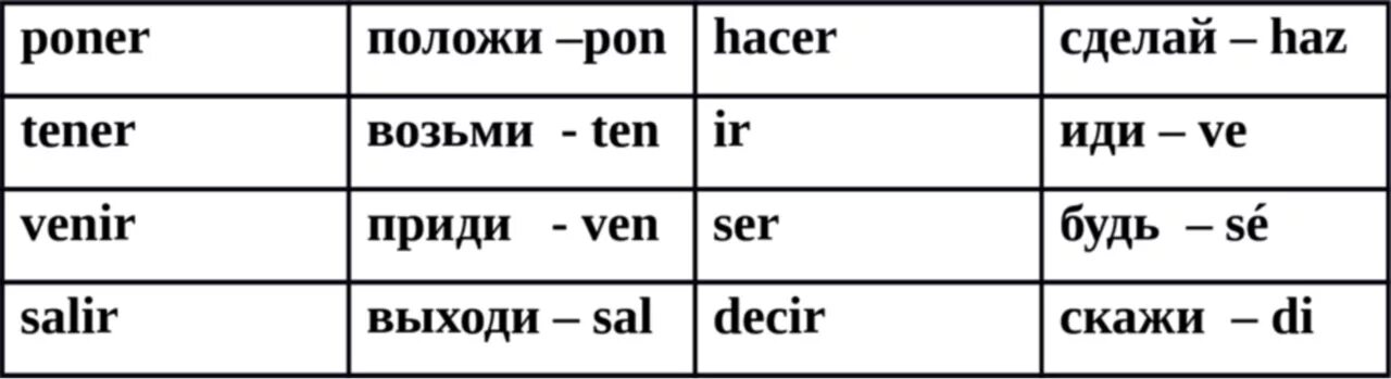 Проспрягать глагол на испанском. Спряжение глаголов в испанском языке. Спряжение испанских глаголов таблица. Глагол ir в испанском языке спряжение. Глаголы в испанском языке.