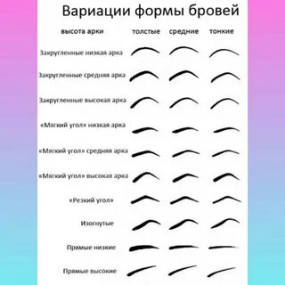 Как подобрать тип бровей