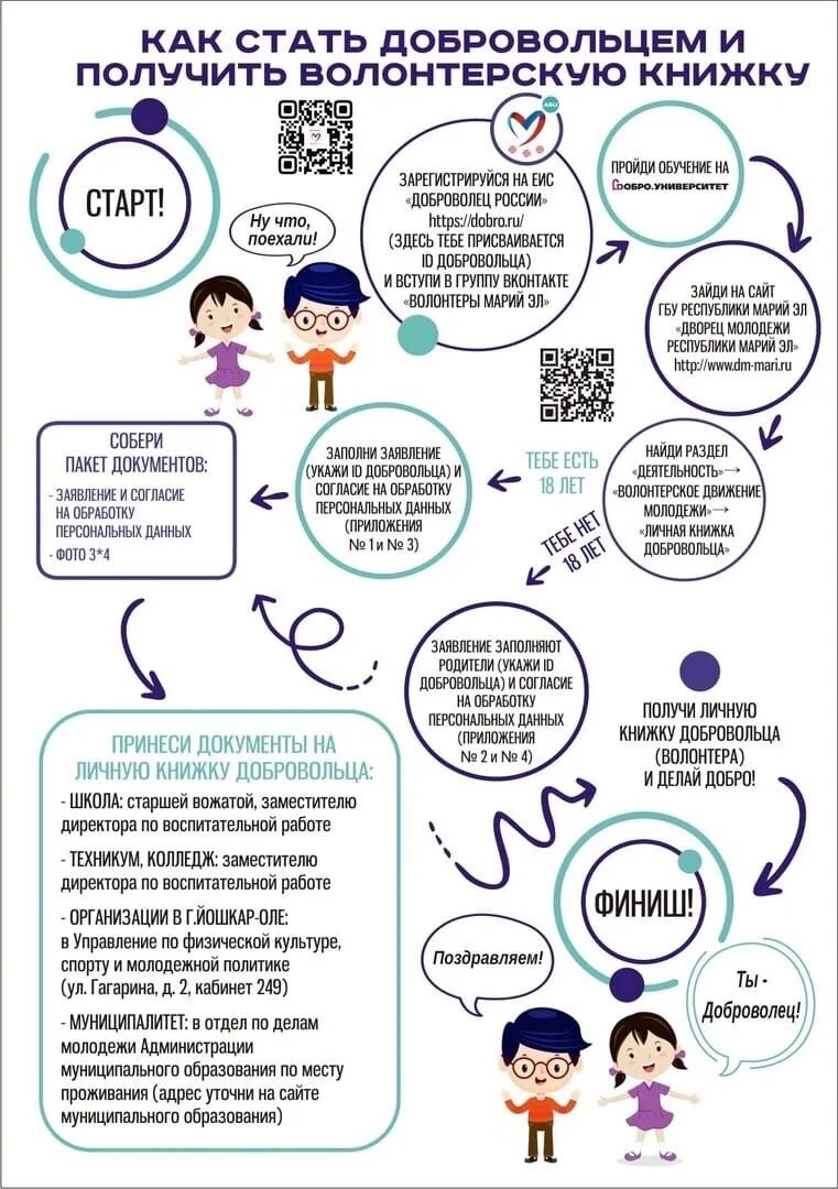Пенсионный фонд ьичный кабм. Подписка на рассылку. Способы получения информации рисунок. Источники информации рисунок. Проверка регистрации.