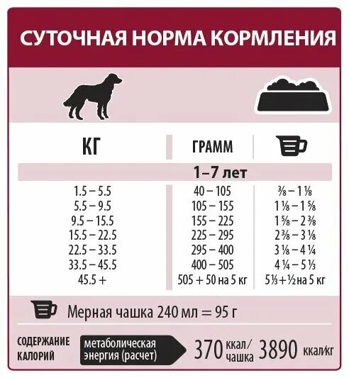 Норма сухого корма для щенков крупных пород в день таблица. Нормы сухого корма для собак щенков крупных пород. Норма сухого корма для щенков крупных пород. Норма корма для щенков крупных пород сухого корма.