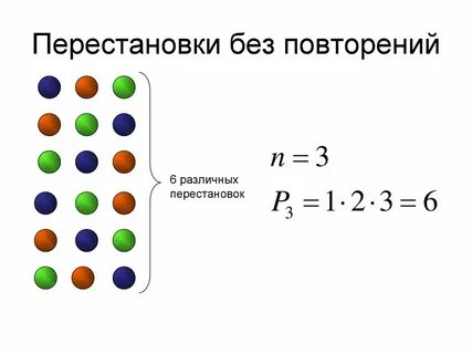 Сгенерировать перестановку