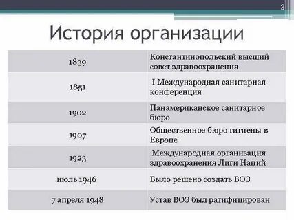 Исторические организации