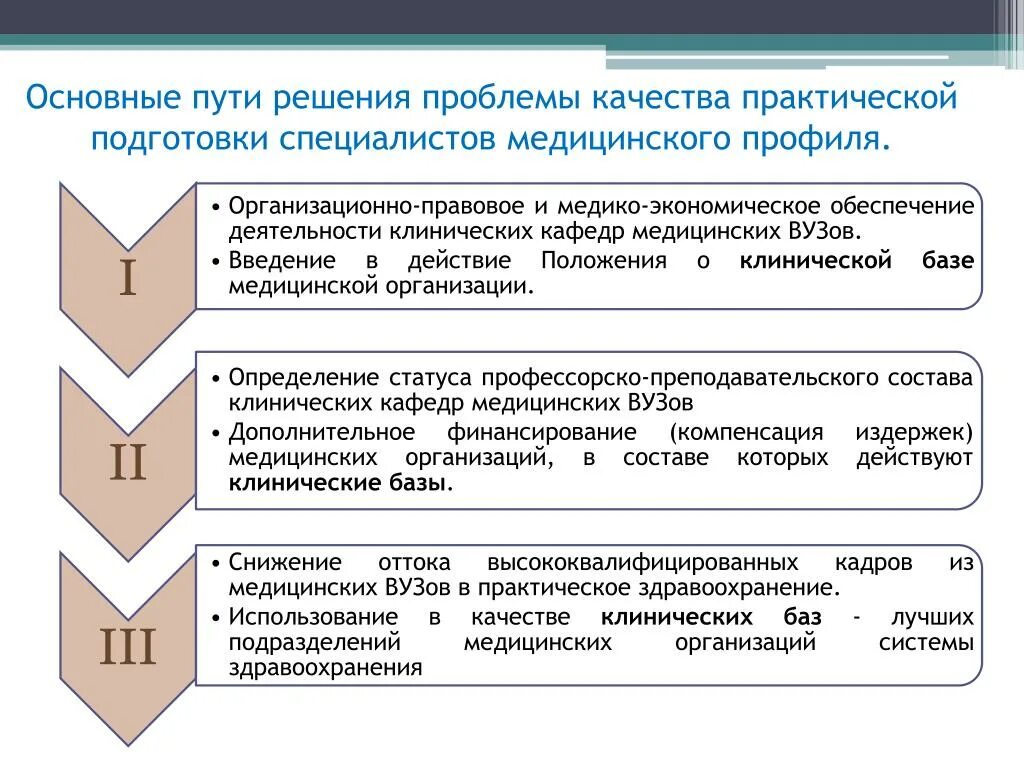 Профили медицинской деятельности. Медицинские профили виды. Профиль медицинского учреждения это. Профильное подразделение в медицине. Профиль лечебного учреждения