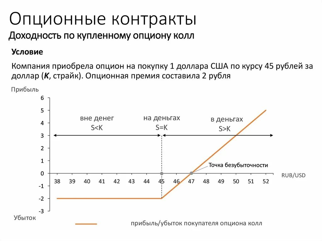 Опционы колл и пут. Опционный контракт. Внутренняя стоимость опциона. Опцион в деньгах и вне денег. Цена опциона колл