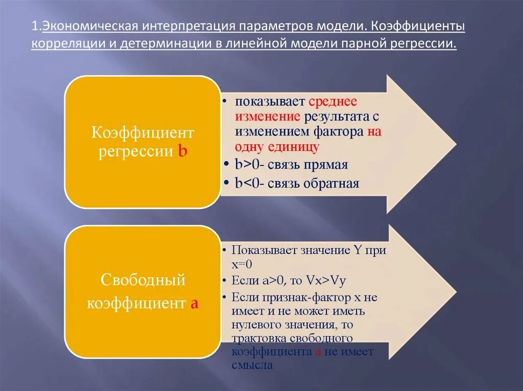 Интерпретация параметров регрессии. Экономическая интерпретация параметров модели. экономическая интерпретация регрессии. экономическая интерпретация модели это. экономическая интерпретация коэффициентов регрессии.