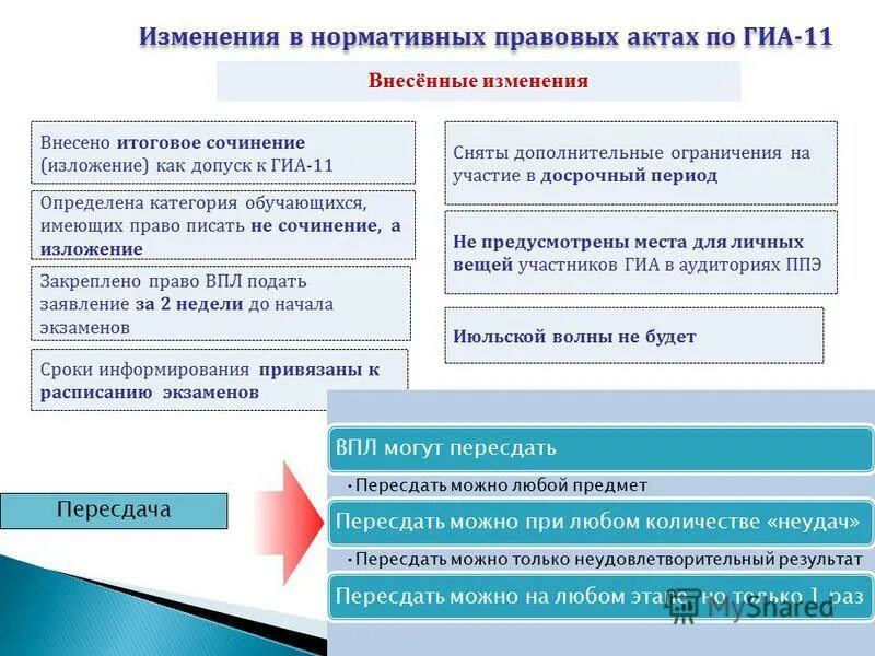 Допуск к ГИА 11. Как пересдать итоговое сочинение. Итоговое сочинение сколько раз можно пересдать. Тесты в Сургутнефтегазе. Как часто можно пересдавать