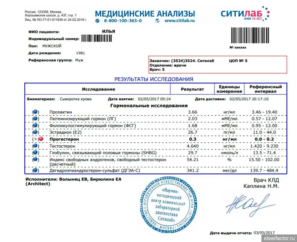 Ситилаб анализы. Результаты медицинских анализов. Ситилаб бланк анализов. КДЛ Ситилаб. Лаборатория хеликс результаты анализов