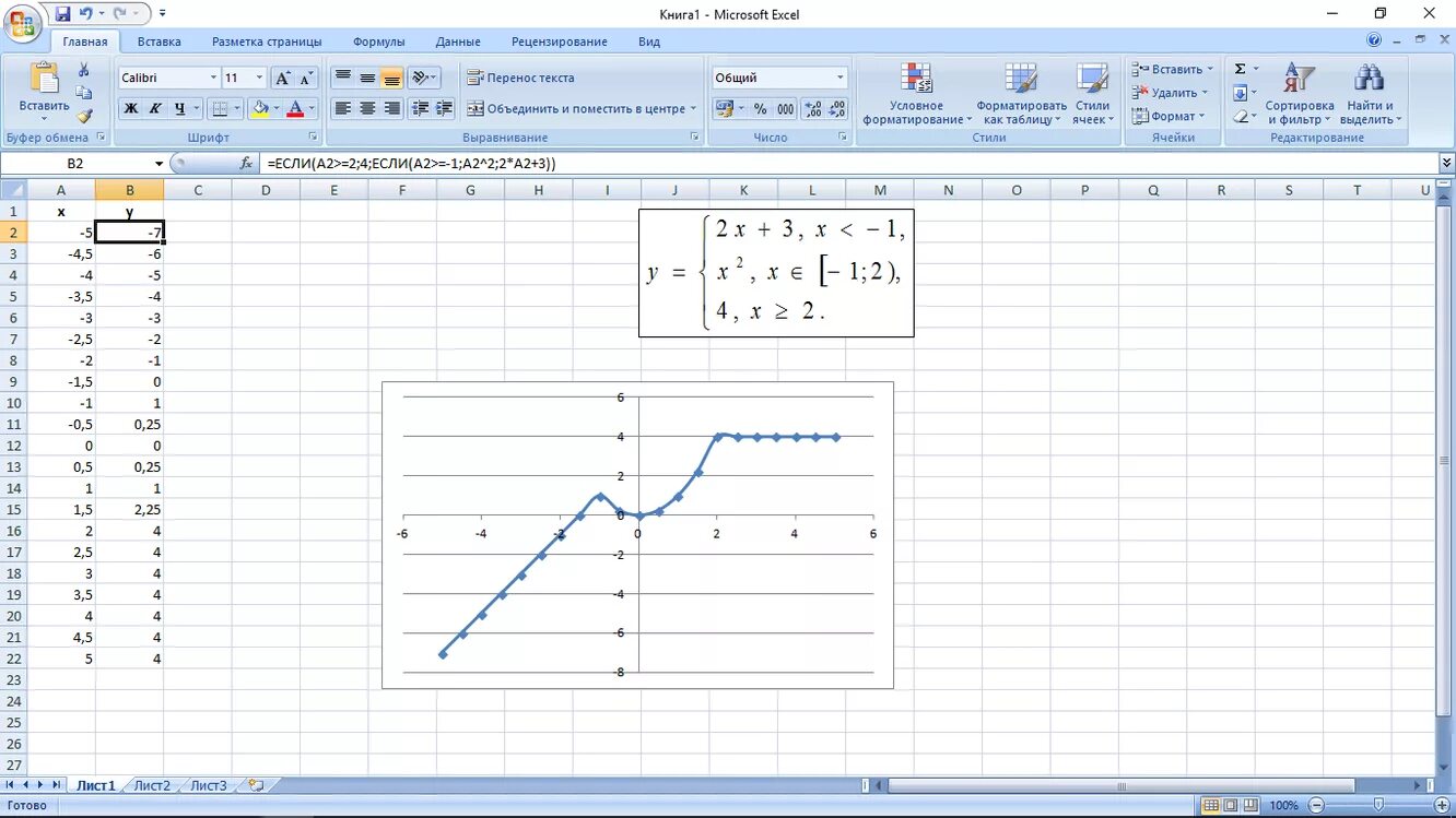 Линейная функция в excel. Линейное уравнение в excel. система уравнений в excel. решить систему уравнений в эксель. линейные уравнения в эксель.