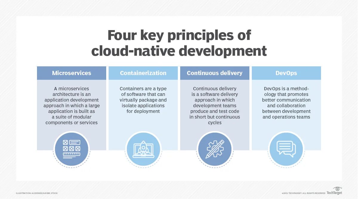 Native messaging host. Micro Focus cloud service Automation лого. Cloud native cloud friendly, Legacy. Cloud-native Migration Strategies. LINBIT cloud-native SDS Comparison.