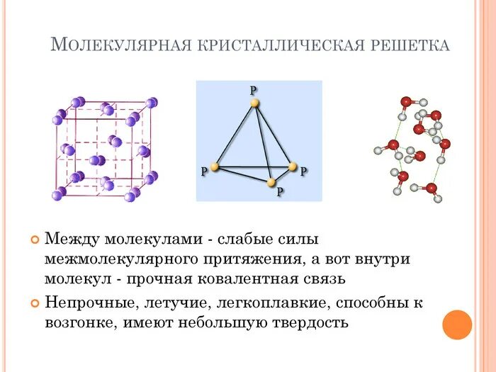 Ковалентная решетка. Молекулярная кристаллическая решетка и ковалентная неполярная связь. Тип кристаллической решетки ковалентной связи. Ковалентная кристаллическая решетка. Ковалентная решетка.
