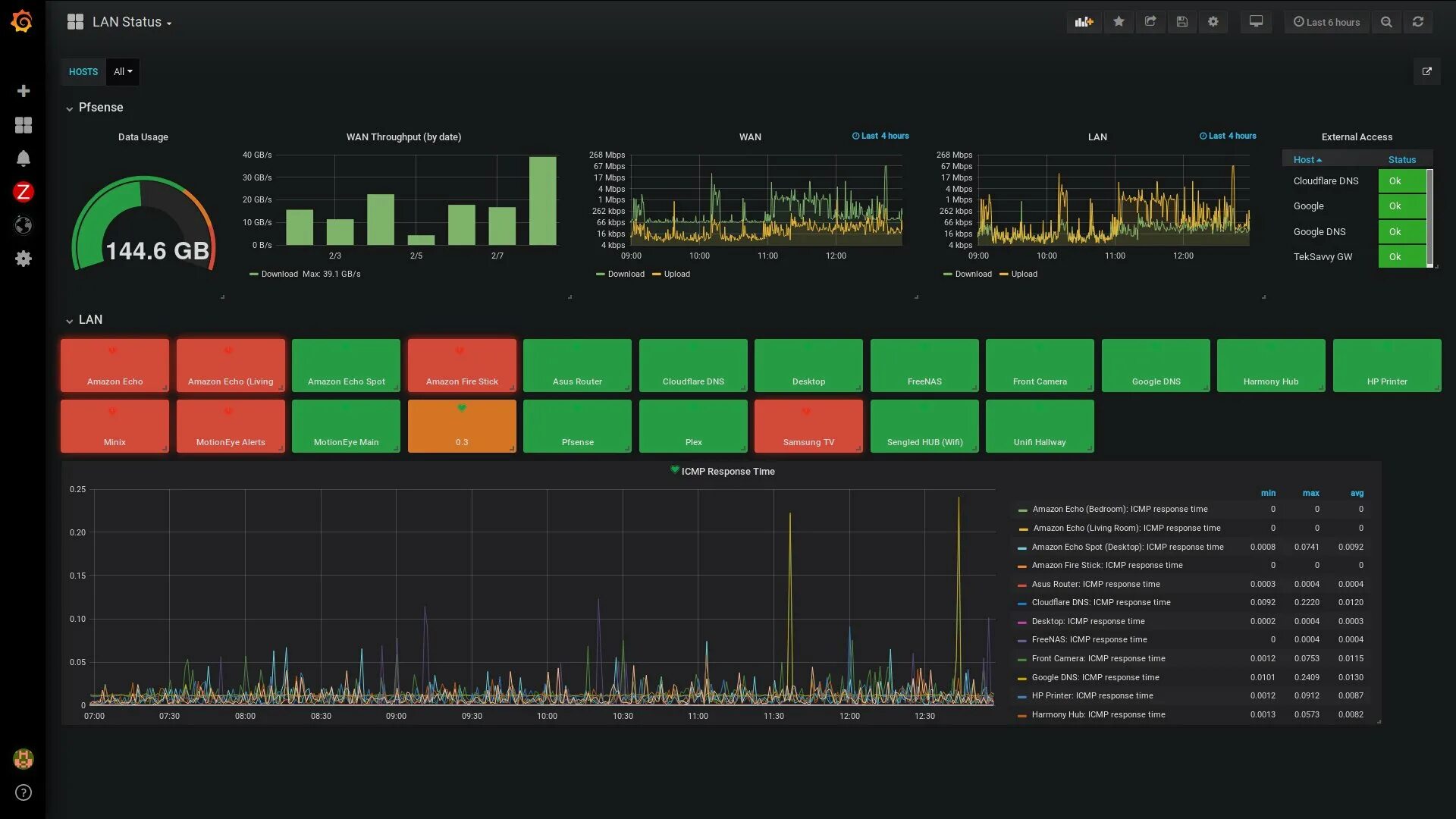 Zabbix dashboard. Панели grafana. grafana панель мониторинга. zabbix grafana карта сети. дашборды zabbix.