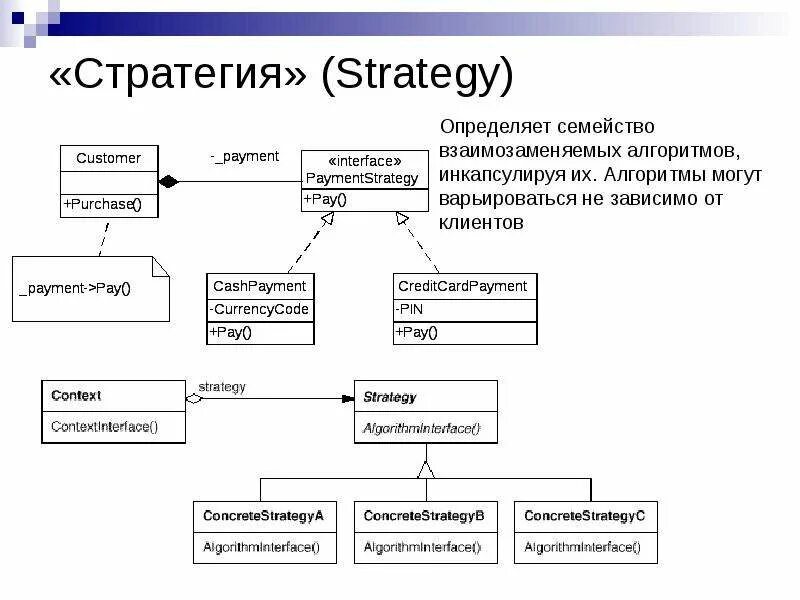 Паттерн стратегия c. Стратегия (шаблон проектирования). паттерн проектирования стратегия. схема паттерна стратегия. группы шаблонов проектирования.