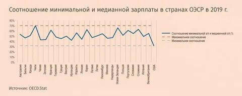 Медианная зарплата в беларуси