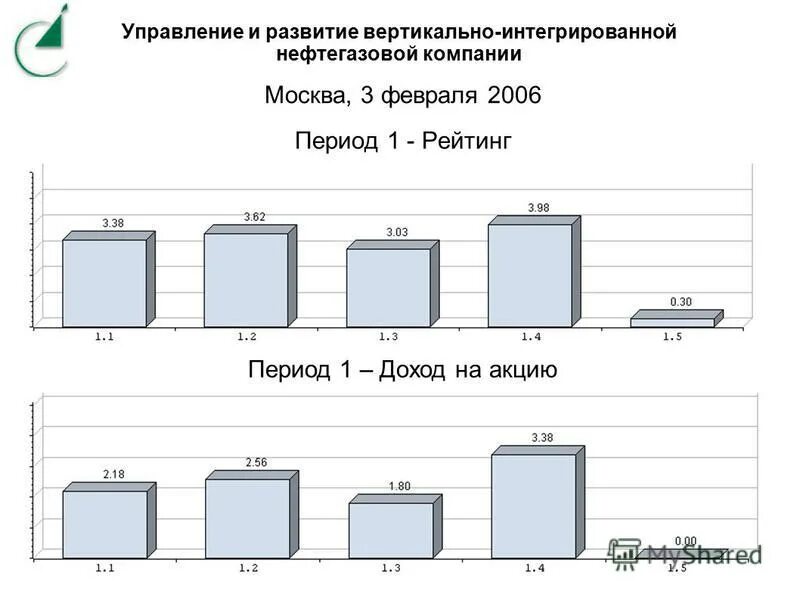 вертикальная интеграция нефтегазовых компаний. вертикально-интегрированные нефтяные компании схема. нефтяные компании винк россии. структура нефтяной вертикально-интегрированная нефтяная компания. структура вертикально интегрированной нефтяной компании.