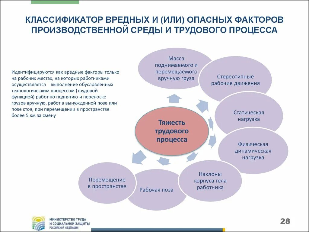 Методика оценки вредных производственных факторов. Классификация факторов производственной среды и трудового процесса. Опасные и вредные производственные факторы трудового процесса. Производственные факторы трудового процесса. Вредные и опасные факторы производственного процесса.