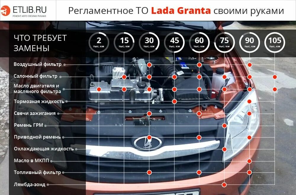 Хрустит шрус. Деталь требующая замены. Типовые детали в машиностроении. Деталь требующая замены. Изношенный тормозной диск.