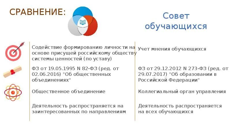 Анализ работы совета обучающихся. Структура управления рдш. цели совета обучающихся. рдш протокол заседания образец. протоколы комитета рдш.