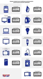 СКОЛЬКО ХОЛОДИЛЬНИК ЭЛЕКТРОЭНЕРГИИ images
