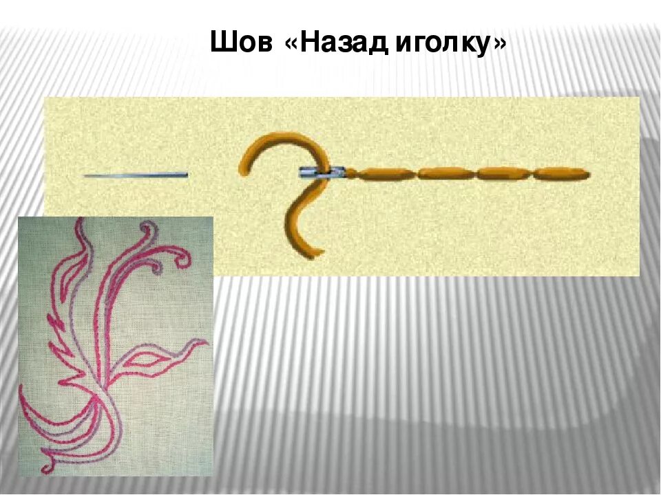Шов назад иголку. Ручной шов назад иголку. Стежок назад иголку. Шов строчка назад иголку. Стежком называют