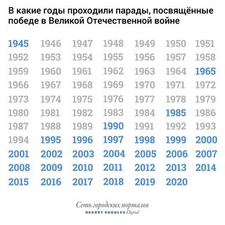 Какой год после победы