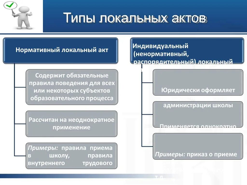 Локальный правовой акт в рф. Локальные правовые акты примеры. Виды локальных актов. Виды локально нормативных актов. Виды локальных правовых актов.