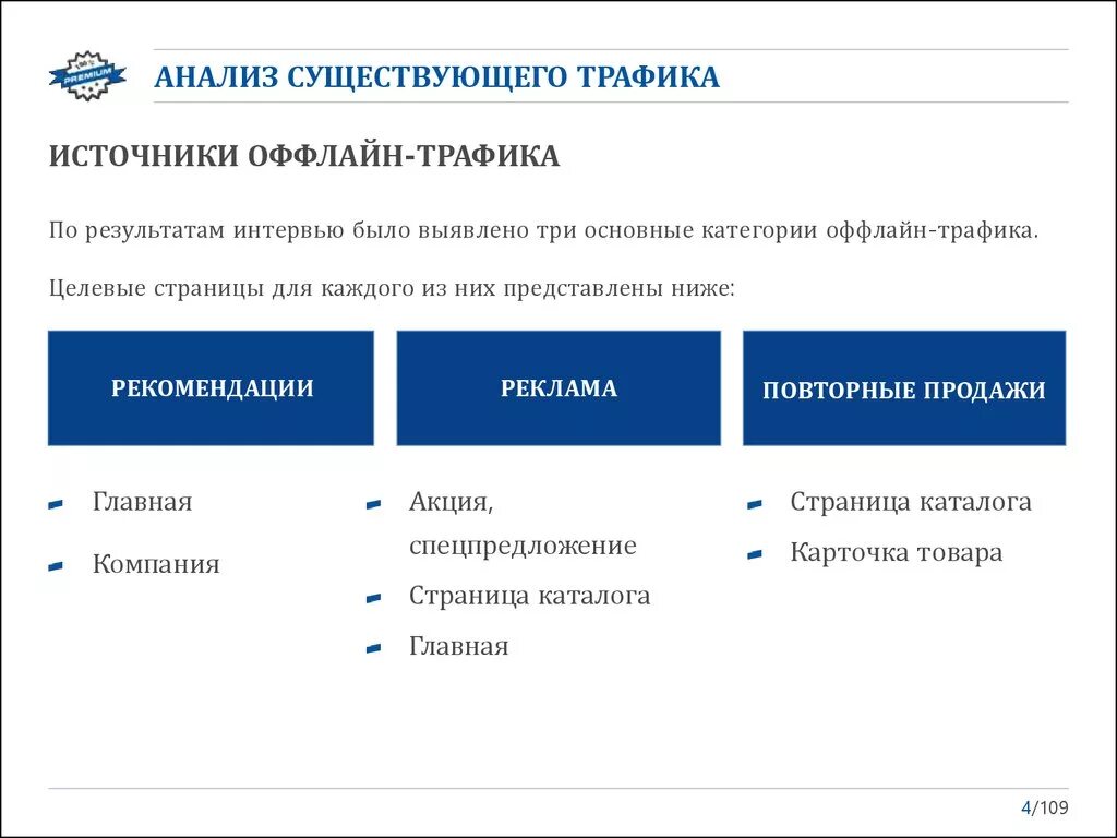 Тестирование целевой аудитории. Анализ целевой аудитории. анализ целевой аудитории показатели. анализ существующего по. анализ целевой аудитории для курсовой работы.