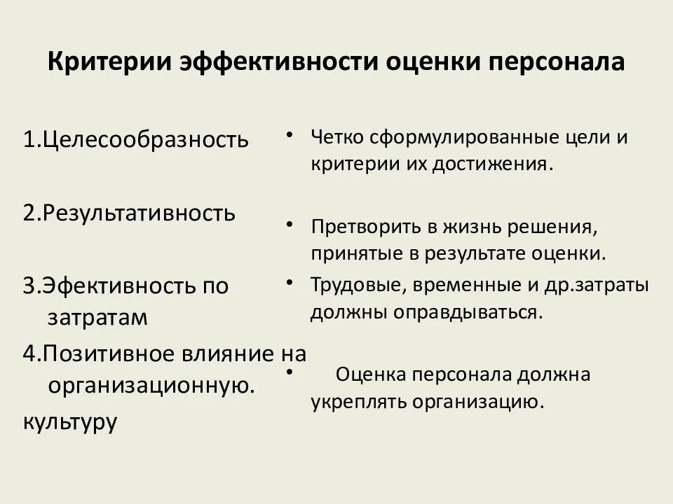 Критерии оценки труда работника. Критерии оценки результативности работы персонала. критерии оценки эффективности работника. критерии оценки эффективности персонала. критерии оценки эффективности работы персонала.