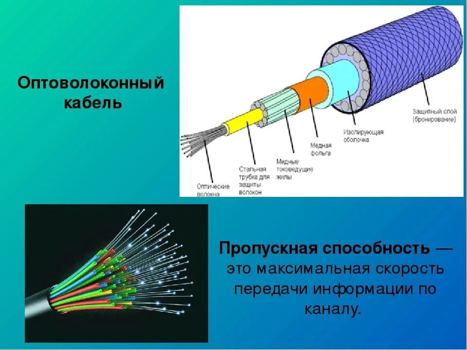 Оптоволоконный кабель скорость передачи данных. Типы волоконно-оптических кабелей. Передача информации оптоволокно. Оптическое волокно направляющая среда. Оптоволокно кабель скорость передачи.