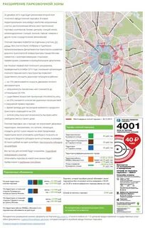 Расширение платной парковки в москве
