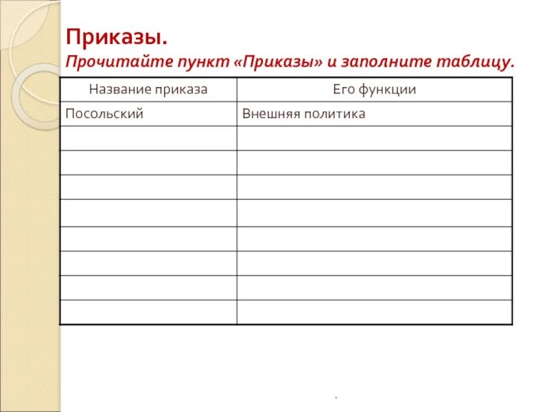 Политическое развитие страны 7 класс презентация, доклад