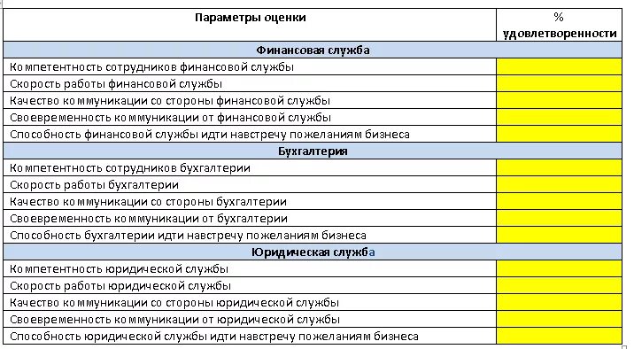 Опросный лист оценки удовлетворенности персонала. Образец анкеты оценки удовлетворенности персонала. Опрос удовлетворенности работой. Оценка качества работы персонала анкета. Лист оценки качества