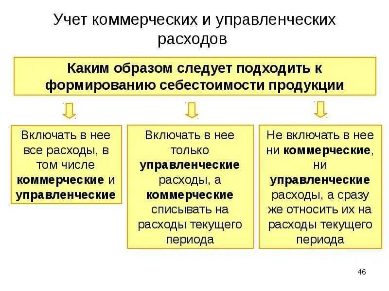 Общие коммерческие расходы. Коммерческие и управленческие затраты. Коммерческие расходы и управленческие расходы. Коммерческие и административные расходы. Состав коммерческих и управленческих расходов.