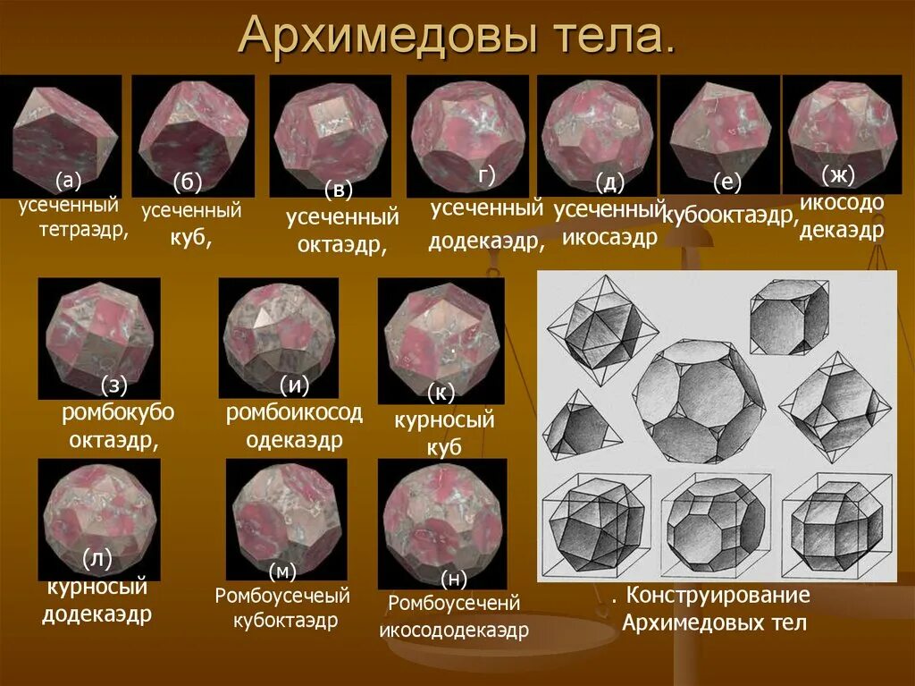 Сообщение на тему платоновы и архимедовы тела. Платоновы тела и кристаллы. Многогранники архимедовы тела. Архимедовы многогранники. Многогранники архимедовы тела.