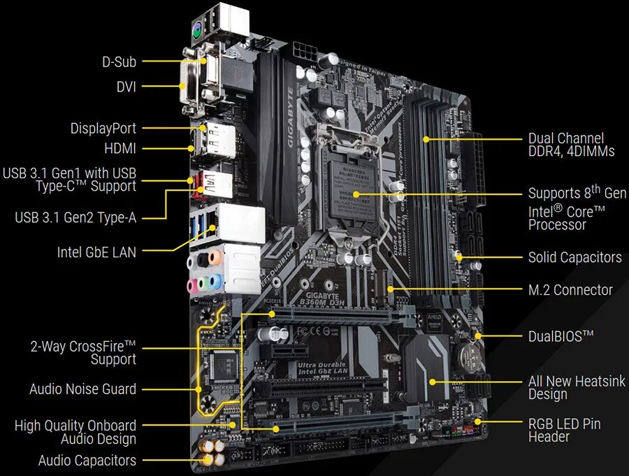 Gigabyte b360m h. Материнская плата Gigabyte b360. Gigabyte b360m d3h. Gigabyte b360m-d3. Материнская плата Gigabyte b560m.